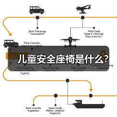 儿童安全座椅是什么?(图2) 儿童安全座椅是什么?(图2)